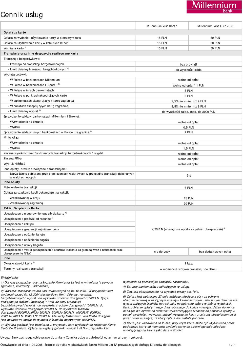 wysokości salda Wypłata gotówki: - W Polsce w bankomatach Millennium - W Polsce w bankomatach Euronetu 3) / 1 PLN - W Polsce w innych bankomatach 5 PLN - W Polsce w punktach akceptujących kartę 6 PLN