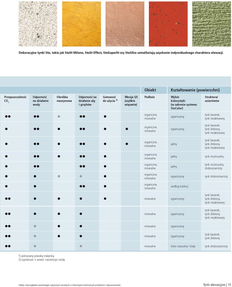 Wybór kolorystyki (w zakresie systemu StoColor) Struktura/ uziarnienie organiczne, mineralne tynk baranek, tynk modelowany organiczne, mineralne tynk baranek, tynk żłobiony, tynk modelowany