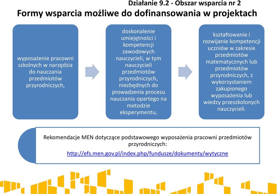 umiejętności i kompetencji zawodowych nauczycieli, w tym nauczycieli przedmiotów przyrodniczych, niezbędnych do prowadzenia procesu nauczania opartego na metodzie eksperymentu,