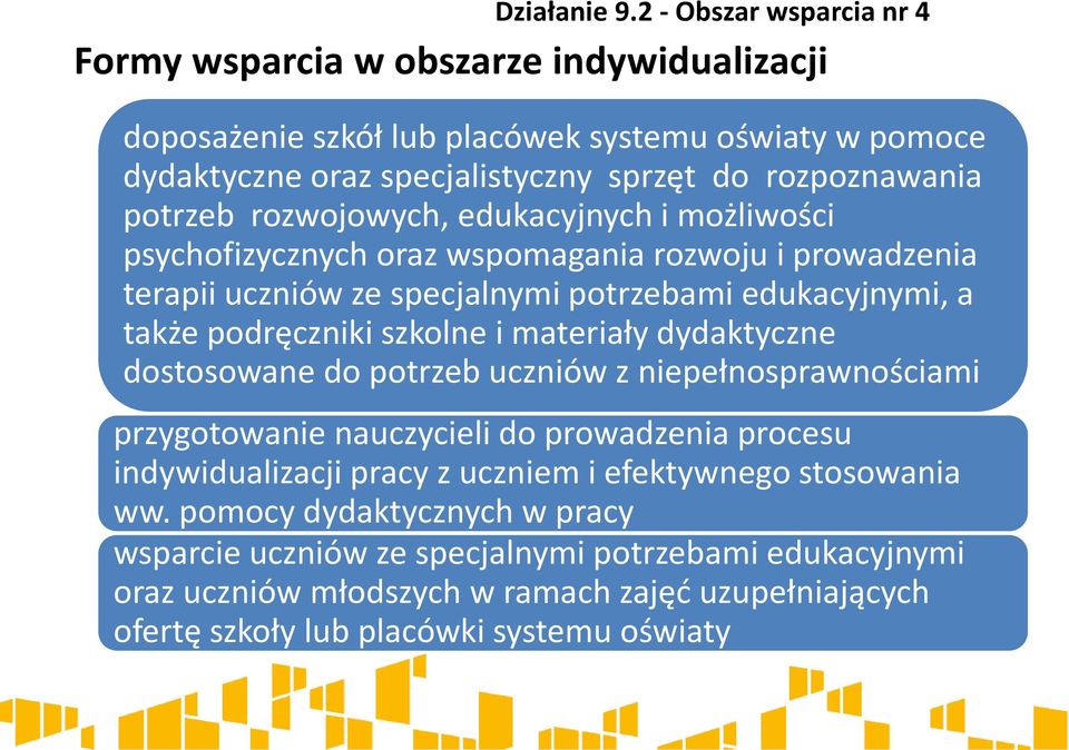 potrzeb rozwojowych, edukacyjnych i możliwości psychofizycznych oraz wspomagania rozwoju i prowadzenia terapii uczniów ze specjalnymi potrzebami edukacyjnymi, a także podręczniki szkolne