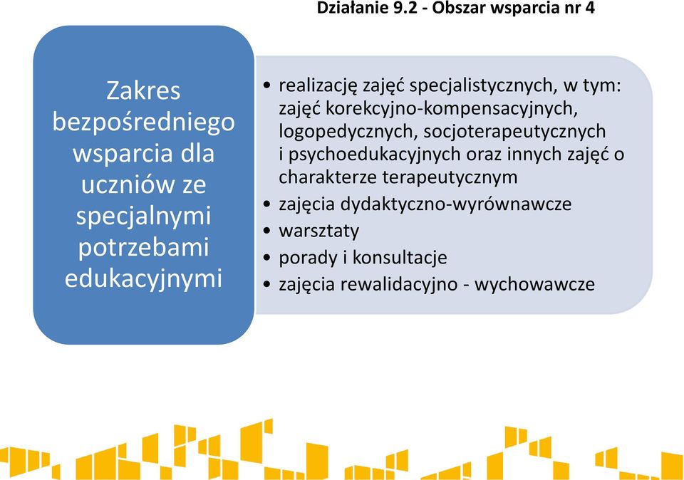 edukacyjnymi realizację zajęć specjalistycznych, w tym: zajęć korekcyjno-kompensacyjnych,