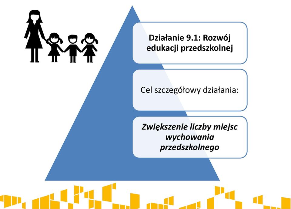 przedszkolnej Cel szczegółowy