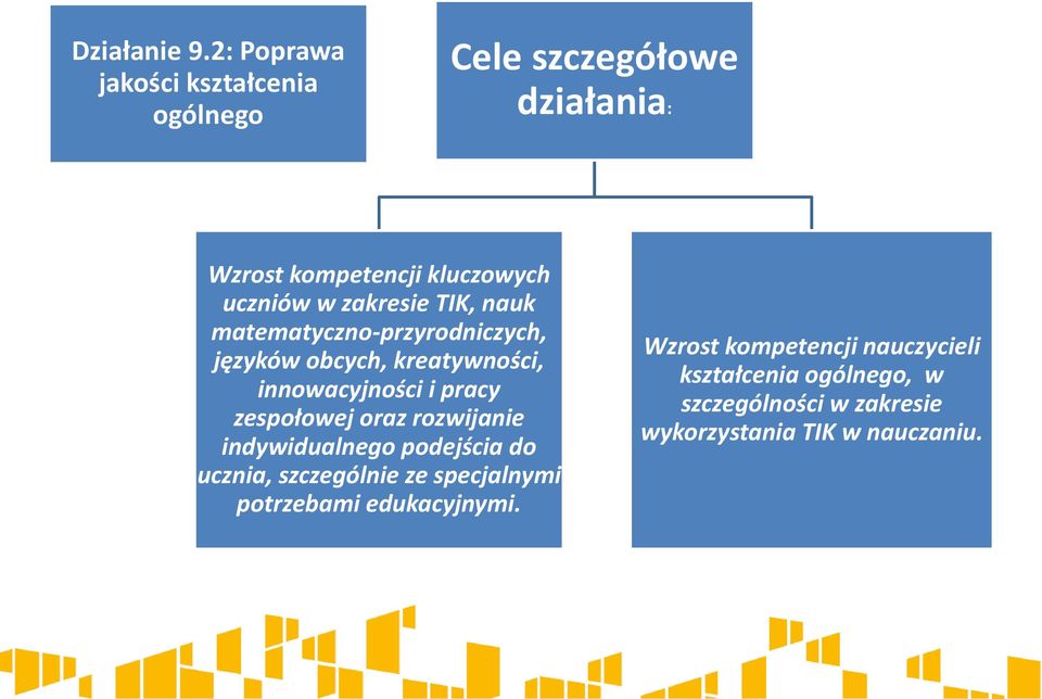 zakresie TIK, nauk matematyczno-przyrodniczych, języków obcych, kreatywności, innowacyjności i pracy zespołowej