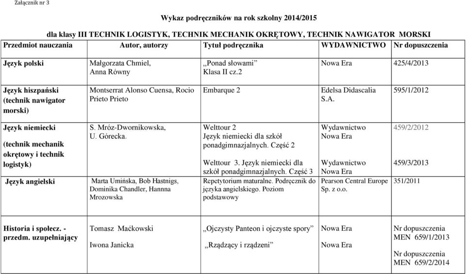 2 425/4/2013 Język hiszpański (technik nawigator morski) Montserrat Alonso Cuensa, Rocio Prieto Prieto Embarque 2 Edelsa Didascalia S.A. 595/1/2012 Język niemiecki (technik mechanik okrętowy i technik logistyk) Język angielski S.