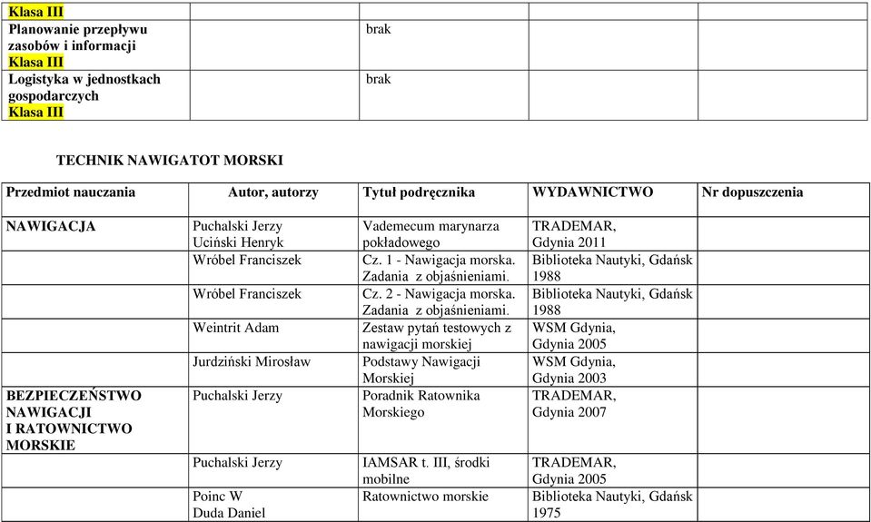 Mirosław Poinc W Duda Daniel Vademecum marynarza pokładowego Cz. 1 - Nawigacja morska. Zadania z objaśnieniami.