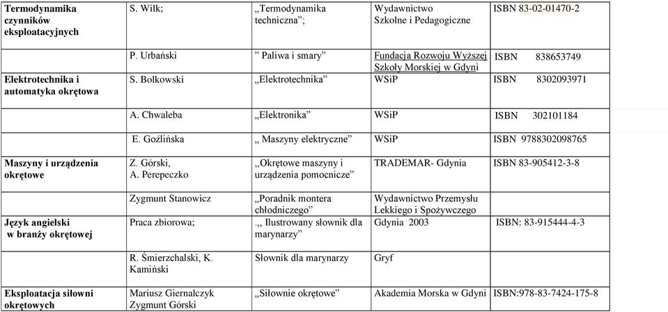 Goźlińska Maszyny elektryczne WSiP ISBN 9788302098765 Maszyny i urządzenia okrętowe Z. Górski, A.