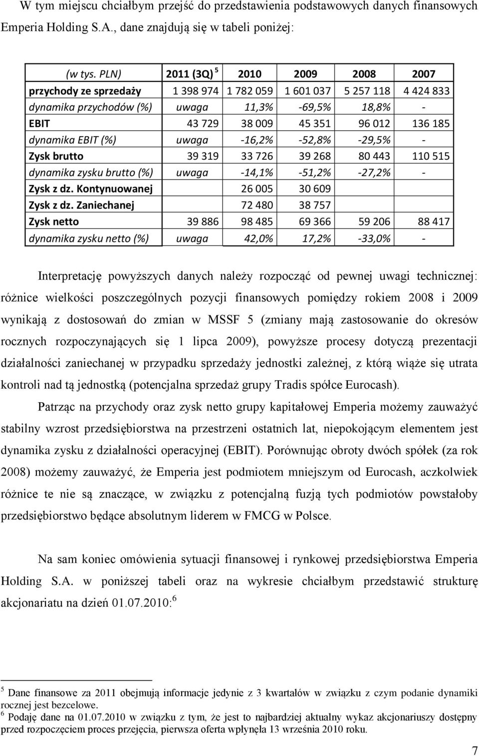 185 dynamika EBIT (%) uwaga -16,2% -52,8% -29,5% - Zysk brutto 39 319 33 726 39 268 80 443 110 515 dynamika zysku brutto (%) uwaga -14,1% -51,2% -27,2% - Zysk z dz.