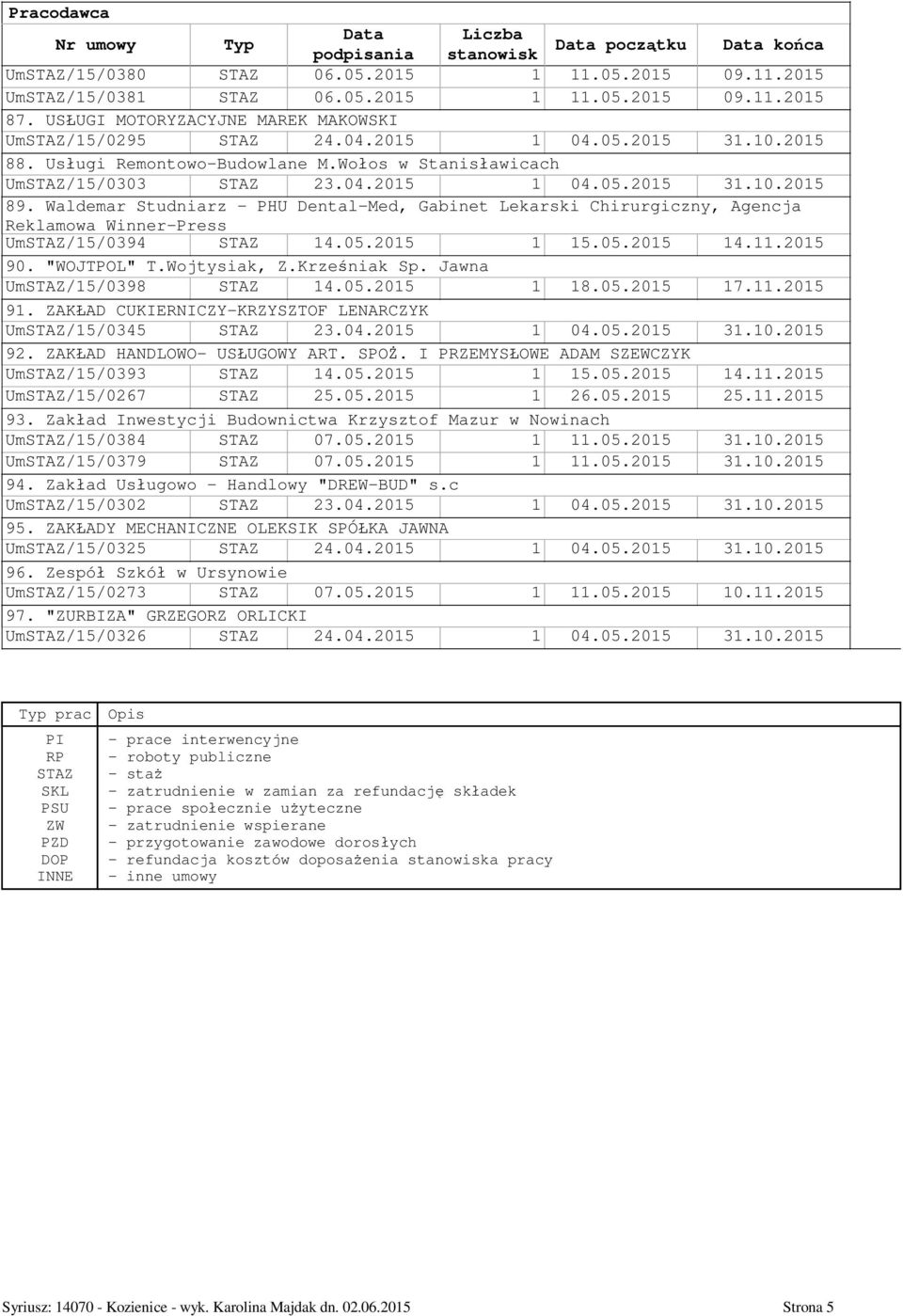 Waldemar Studniarz - PHU Dental-Med, Gabinet Lekarski Chirurgiczny, Agencja Reklamowa Winner-Press UmSTAZ/15/0394 STAZ 14.05.2015 1 15.05.2015 14.11.2015 90. "WOJTPOL" T.Wojtysiak, Z.Krze niak Sp.