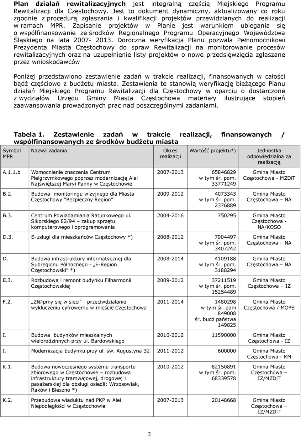 Zapisanie projektów w Planie jest warunkiem ubiegania się o współfinansowanie ze środków Regionalnego Programu Operacyjnego Województwa Śląskiego na lata 2007-2013.