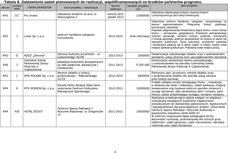 Invest RP2 J Limar Sp. z o.o. Odbudowa drukarni na przy ul.