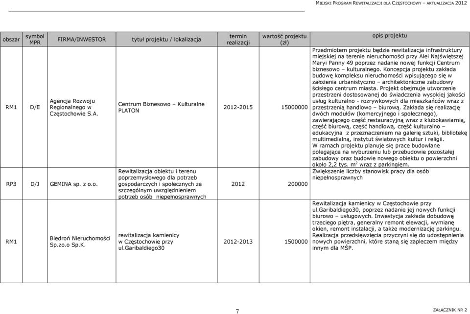 niepełnosprawnych rewitalizacja kamienicy w przy ul.