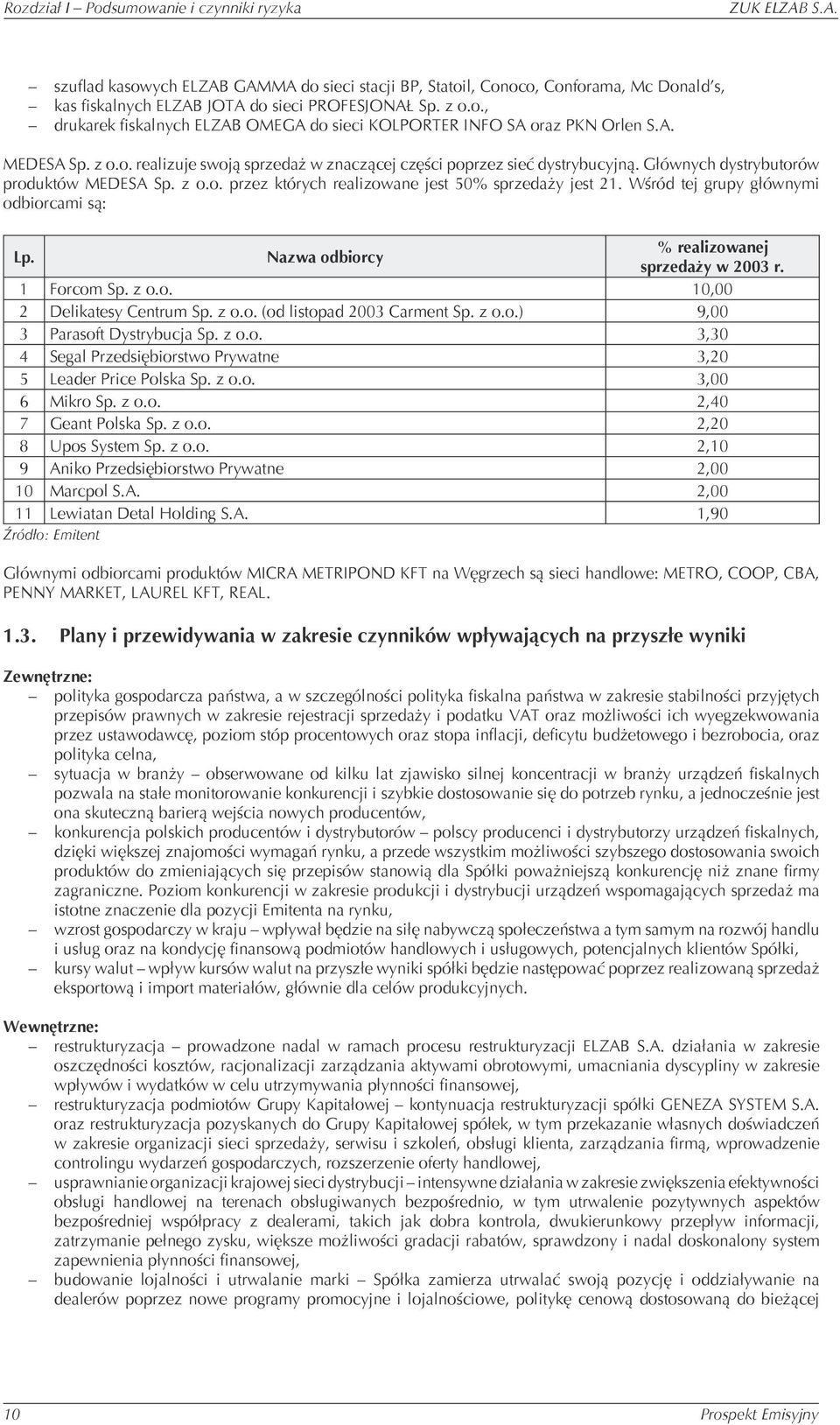 Wśród tej grupy głównymi odbiorcami są: Lp. Nazwa odbiorcy % realizowanej sprzedaży w 2003 r. 1 Forcom Sp. z o.o. 10,00 2 Delikatesy Centrum Sp. z o.o. (od listopad 2003 Carment Sp. z o.o.) 9,00 3 Parasoft Dystrybucja Sp.