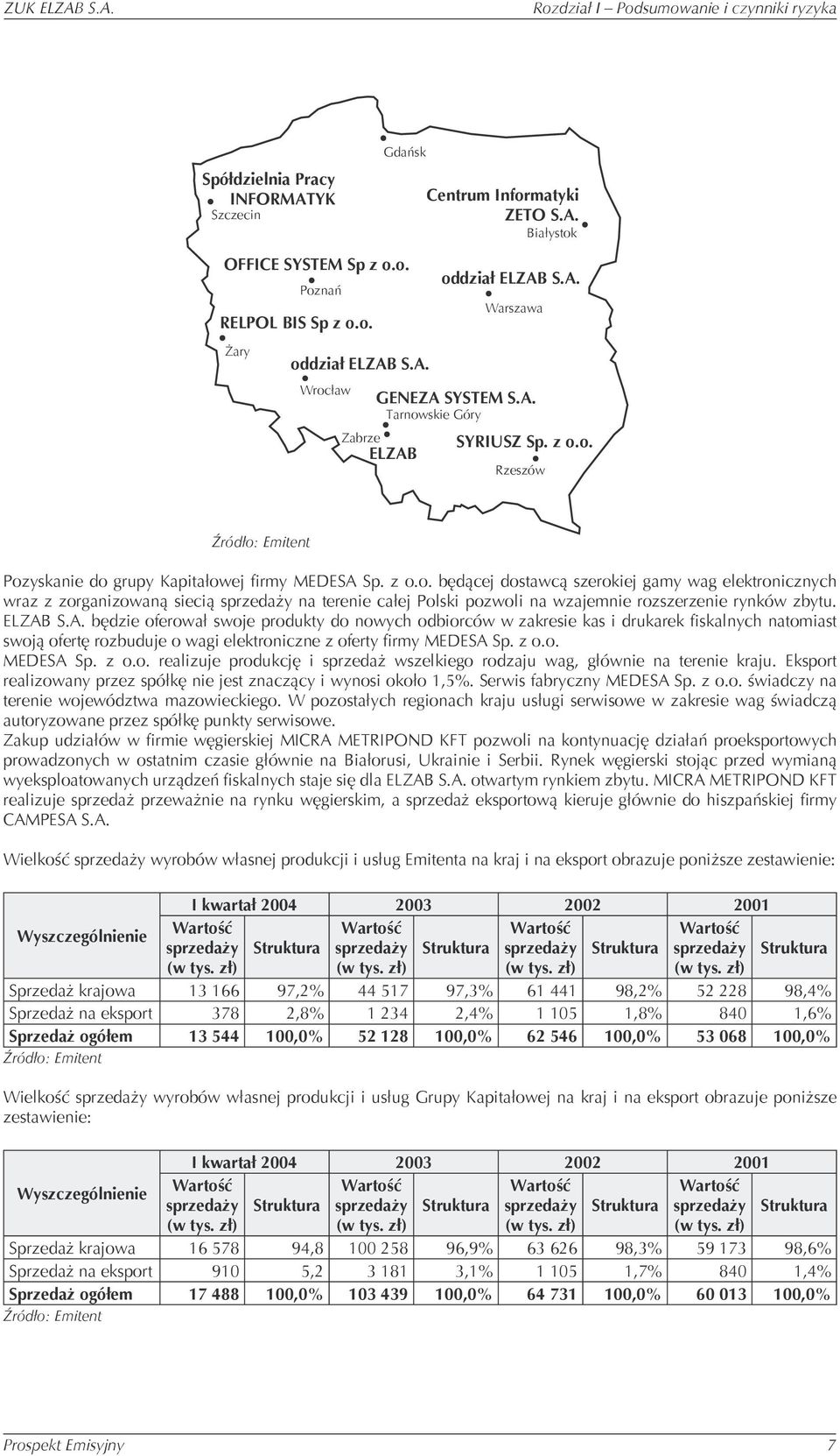 ELZAB S.A. będzie oferował swoje produkty do nowych odbiorców w zakresie kas i drukarek fiskalnych natomiast swoją ofertę rozbuduje o wagi elektroniczne z oferty firmy MEDESA Sp. z o.o. MEDESA Sp. z o.o. realizuje produkcję i sprzedaż wszelkiego rodzaju wag, głównie na terenie kraju.