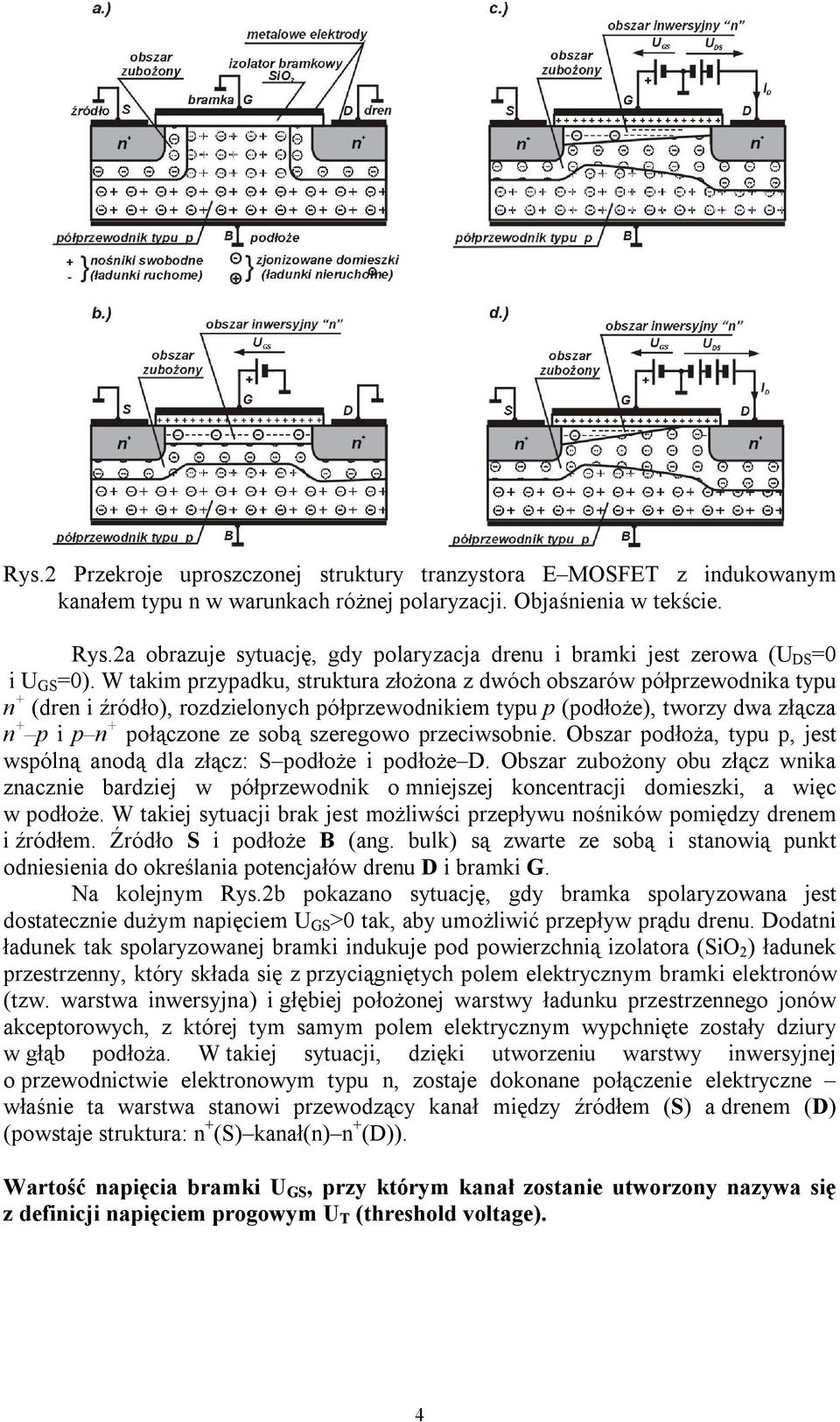 W takim przypadku, struktura złożona z dwóch obszarów półprzewodnika typu n + (dren i źródło), rozdzielonych półprzewodnikiem typu p (podłoże), tworzy dwa złącza n + p i p n + połączone ze sobą