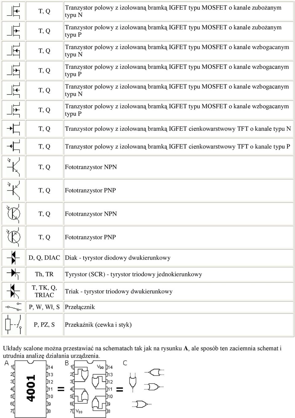 PNP D, Q, DIA Diak - tyrystor diodowy dwukierunkowy Th, T T, TK, Q, TIA Tyrystor (S) - tyrystor triodowy jednokierunkowy iak - tyrystor triodowy dwukierunkowy P, W, Wł, S