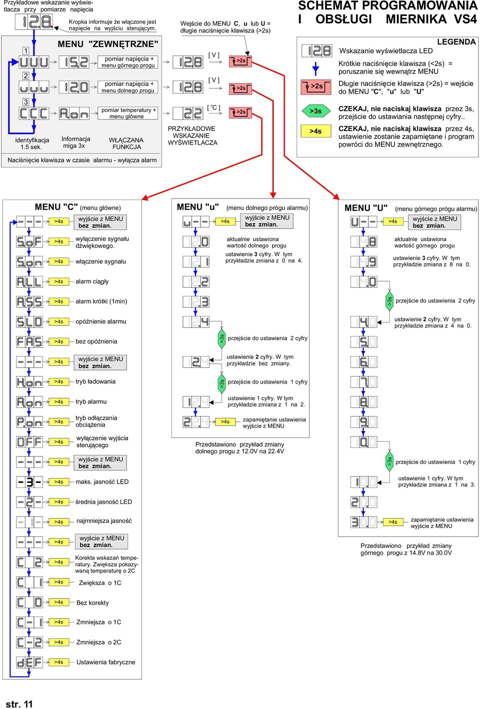 alarm Wejœcie do MENU C, u lub U = d³ugie naciœniêcie klawisza (>2s) [ V ] [ V ] o [ C ] PRZYK ADOWE WSKAZANIE WYŒWIETLACZA >2s >2s >2s SCHEMAT PROGRAMOWANIA I OBS UGI MIERNIKA VS4 >2s >3s Wskazanie