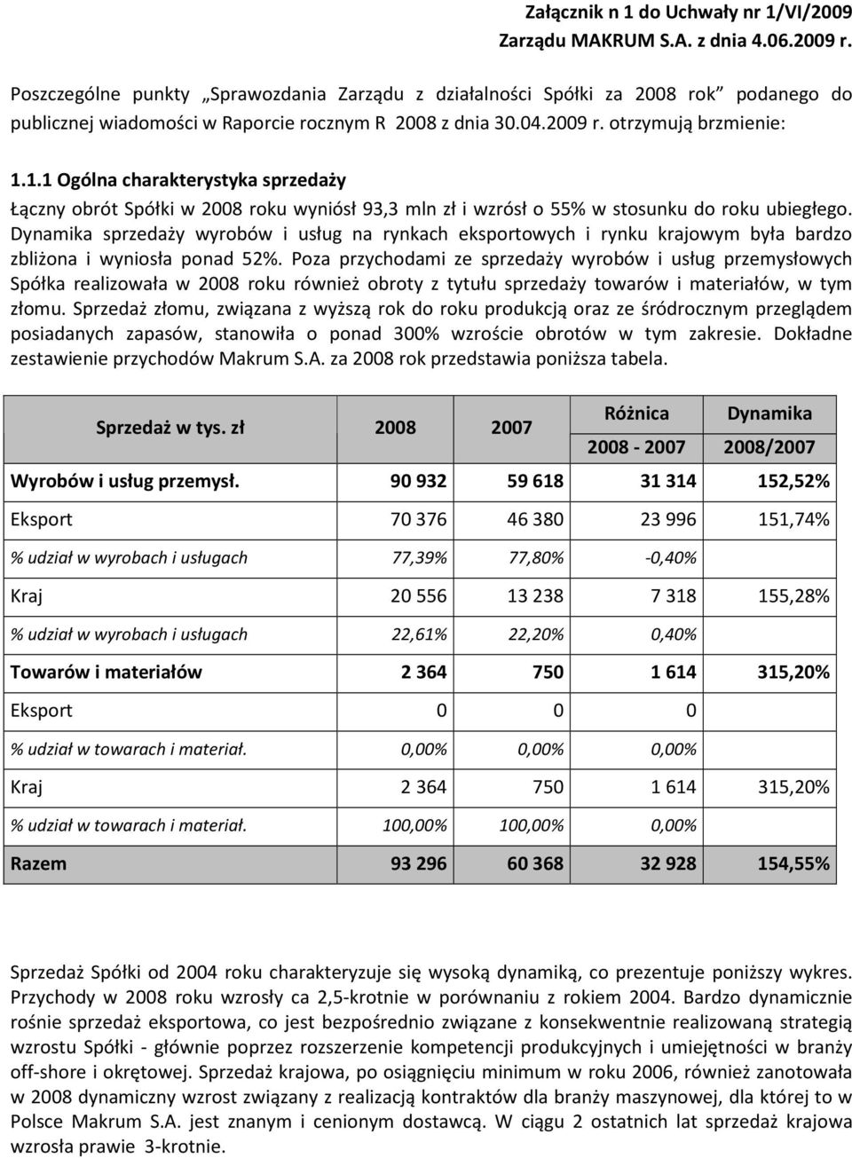 1.1 Ogólna charakterystyka sprzedaży Łączny obrót Spółki w 2008 roku wyniósł 93,3 mln i wzrósł o 55% w stosunku do roku ubiegłego.