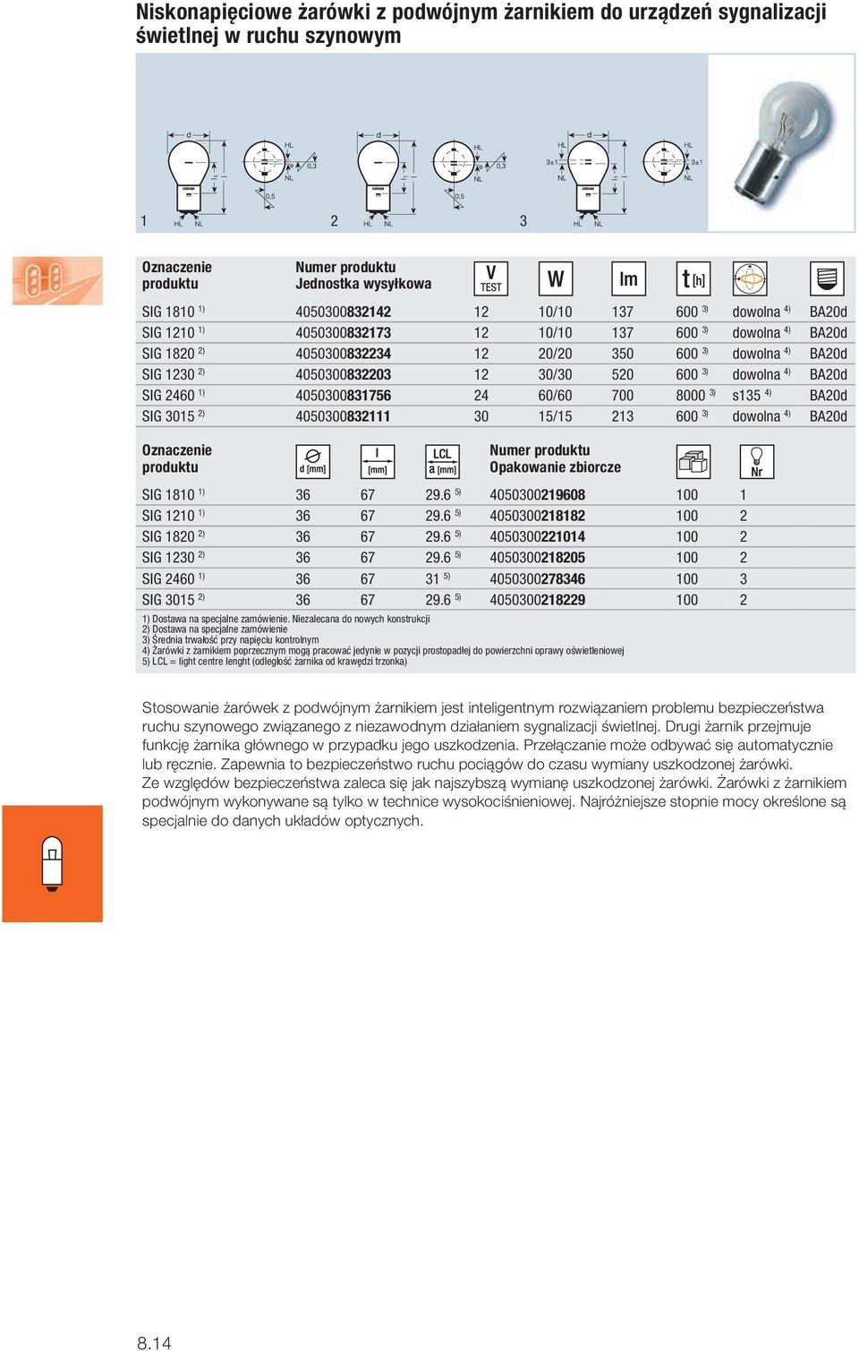 SIG 305 2) 4050300832 30 5/5 23 600 3) dowolna 4) BA20d Opakowanie zbiorcze SIG 80 ) 36 67 29.6 5) 405030029608 00 SIG 20 ) 36 67 29.6 5) 40503002882 00 2 SIG 820 2) 36 67 29.