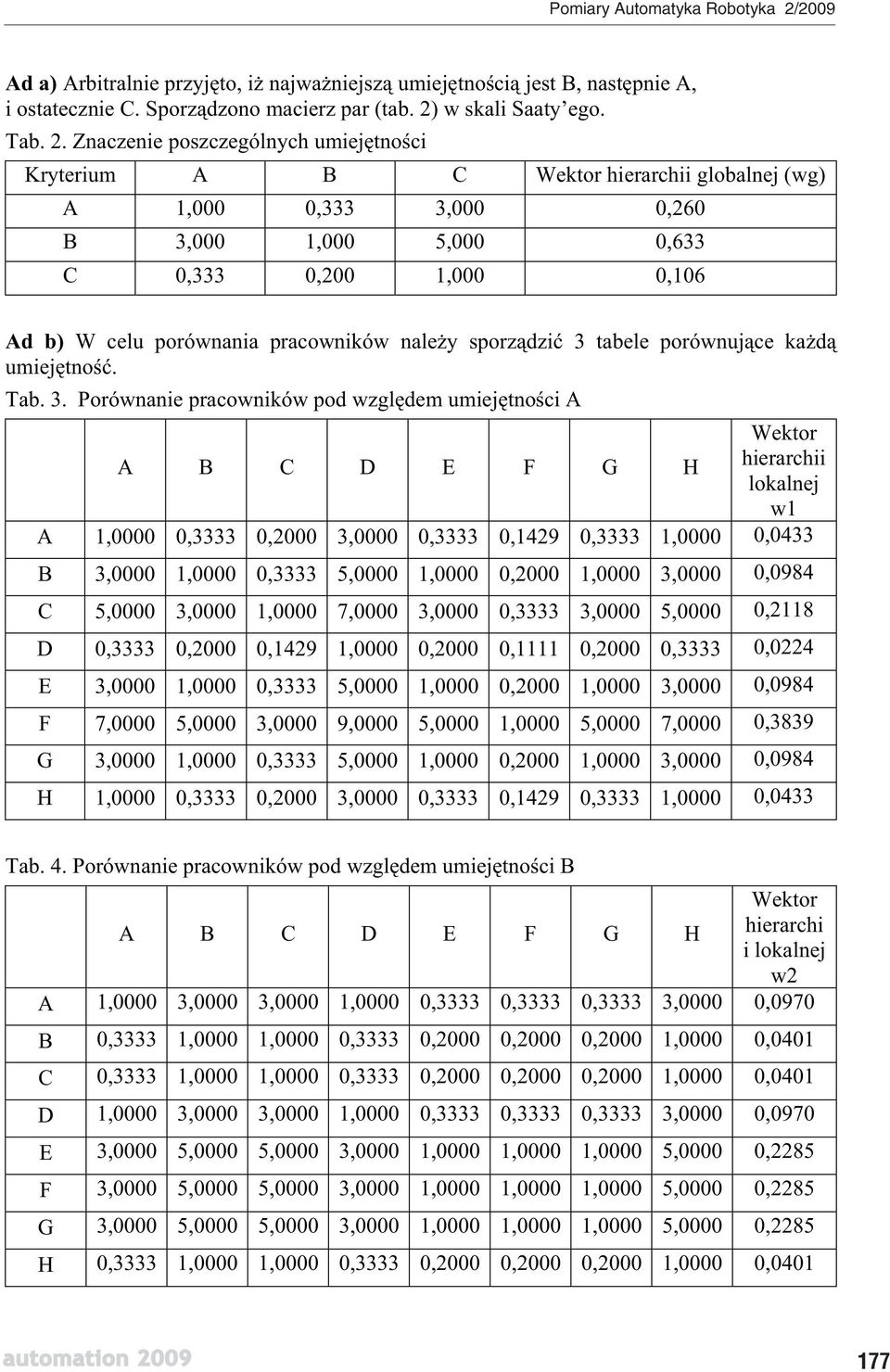 Znaczenie poszczególnych umiej tno ci Kryterium A B C Wektor hierarchii globalnej (wg) A 1,000 0,333 3,000 0,260 B 3,000 1,000 5,000 0,633 C 0,333 0,200 1,000 0,106 Ad b) W celu porównania