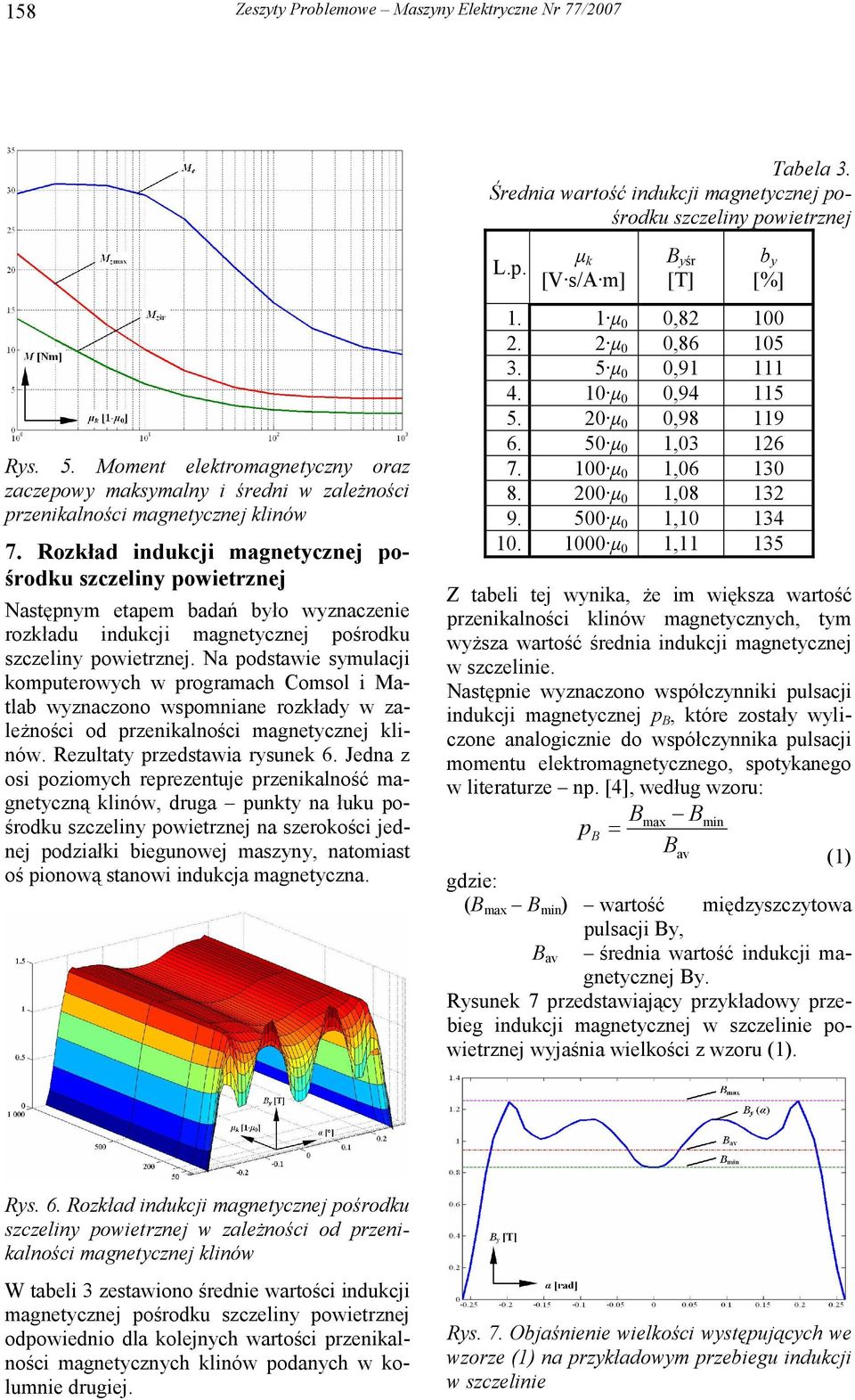 Rozkład indukcji magnetycznej pośrodku szczeliny powietrznej Następnym etapem badań było wyznaczenie rozkładu indukcji magnetycznej pośrodku szczeliny powietrznej.