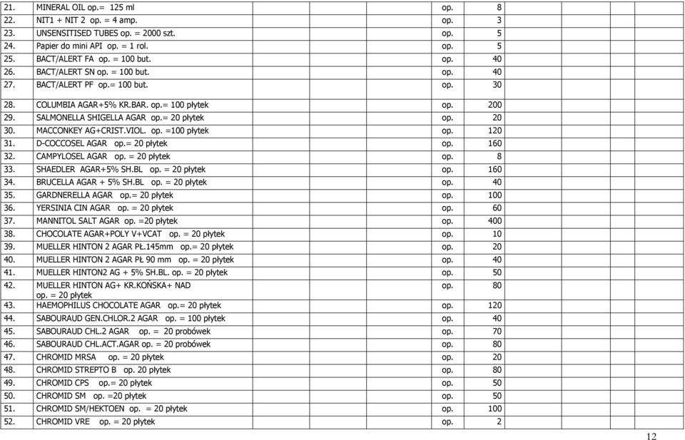 MACCONKEY AG+CRIST.VIOL. op. =100 płytek op. 120 31. D-COCCOSEL AGAR op.= 20 płytek op. 160 32. CAMPYLOSEL AGAR op. = 20 płytek op. 8 33. SHAEDLER AGAR+5% SH.BL op. = 20 płytek op. 160 34.