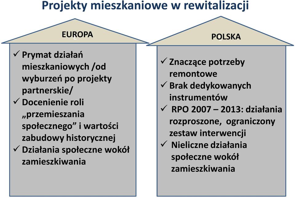 społeczne wokół zamieszkiwania POLSKA Znaczące potrzeby remontowe Brak dedykowanych instrumentów RPO