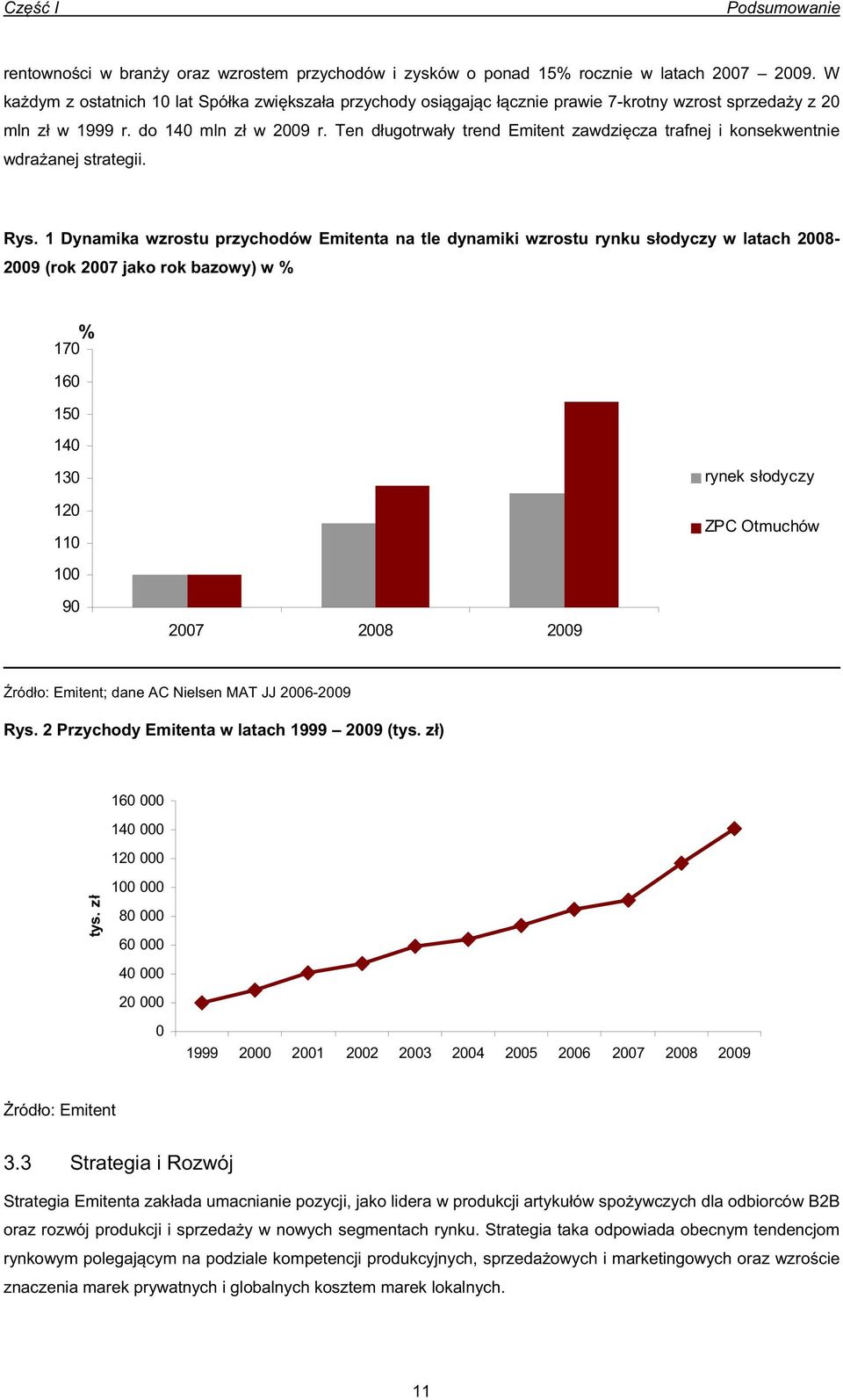 Ten dugotrway trend Emitent zawdzicza trafnej i konsekwentnie wdraanej strategii. Rys.