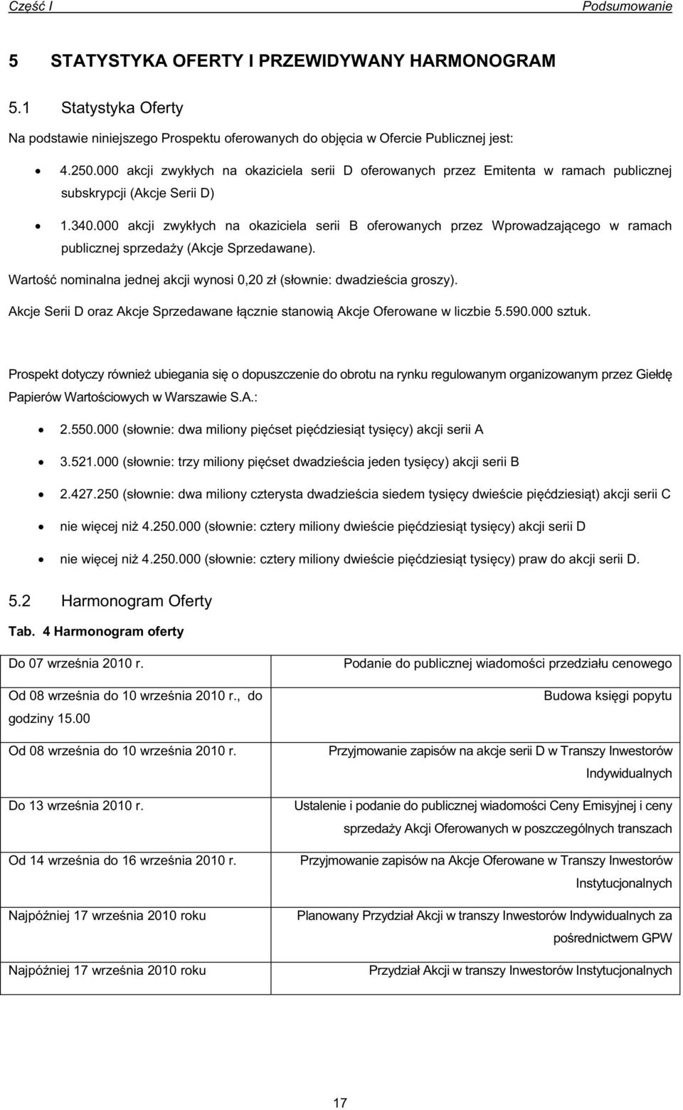 000 akcji zwykych na okaziciela serii B oferowanych przez Wprowadzajcego w ramach publicznej sprzeday (Akcje Sprzedawane). Warto nominalna jednej akcji wynosi 0,20 z (sownie: dwadziecia groszy).