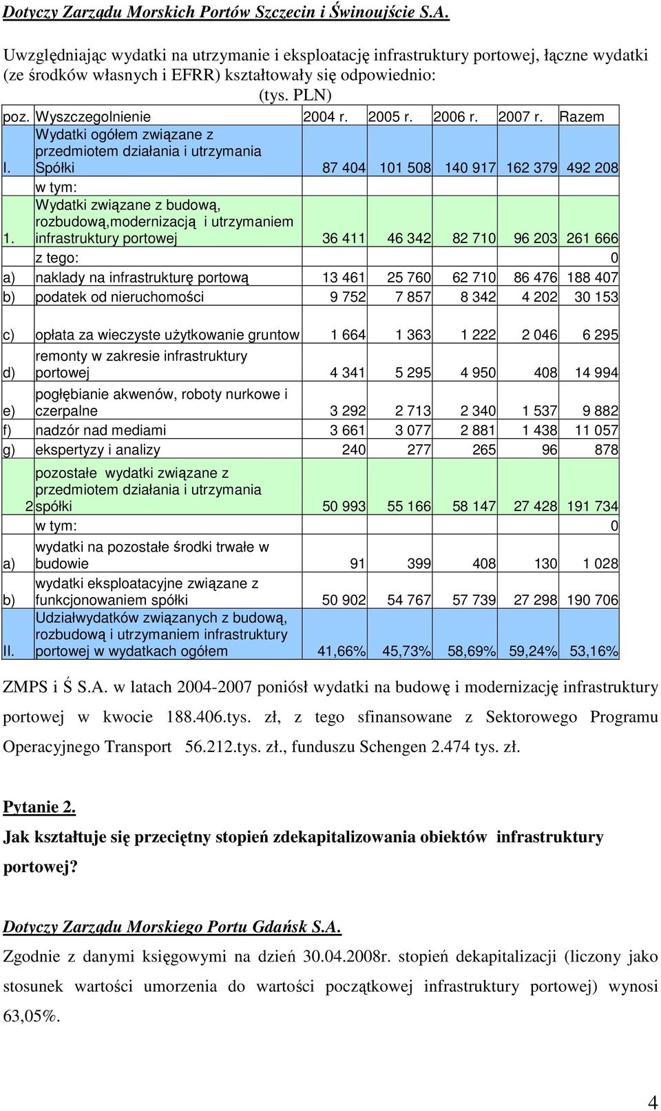 2006 r. 2007 r. Razem Wydatki ogółem związane z przedmiotem działania i utrzymania I.