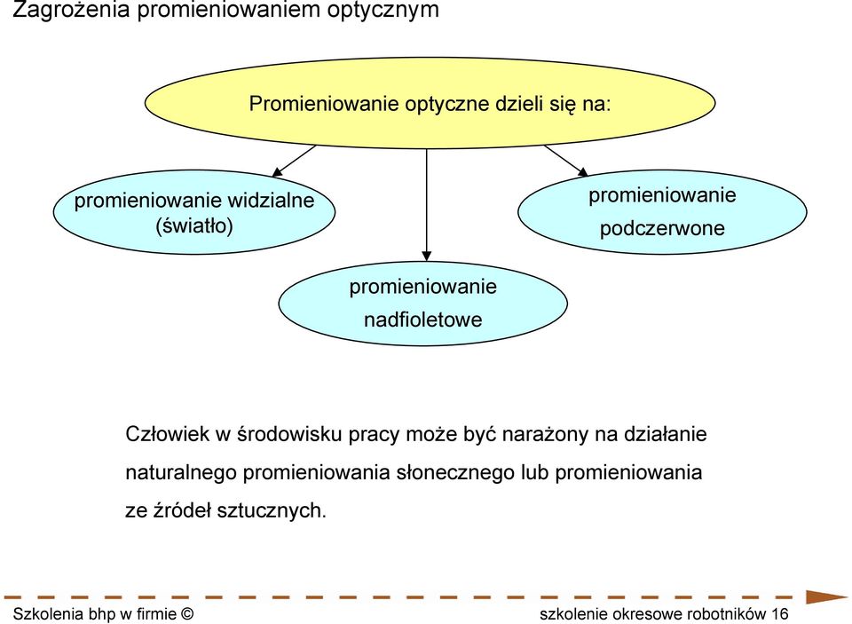 Człowiek w środowisku pracy może być narażony na działanie naturalnego promieniowania