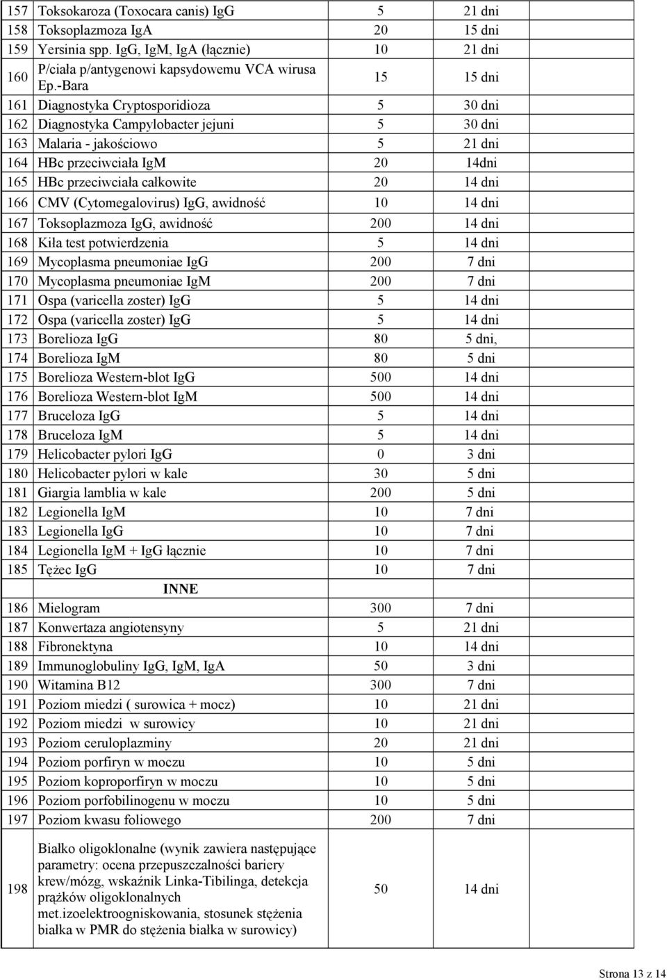 całkowite 20 14 dni 166 CMV (Cytomegalovirus) IgG, awidność 10 14 dni 167 Toksoplazmoza IgG, awidność 200 14 dni 168 Kiła test potwierdzenia 5 14 dni 169 Mycoplasma pneumoniae IgG 200 7 dni 170