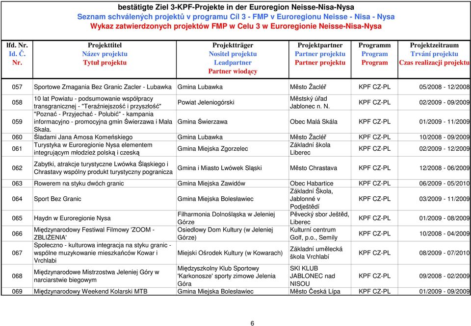 KPF CZ-PL 02/2009-09/2009 "Poznać - Przyjechać - Polubić" - kampania 059 informacyjno - promocyjna gmin Świerzawa i Mała Gmina Świerzawa Obec Malá Skála KPF CZ-PL 01/2009-11/2009 Skała.