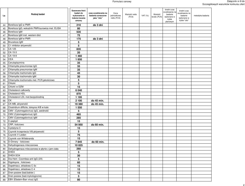 pneumoniae IgG 35 57 Chlamydia pneumoniae IgM 35 58 Chlamydia trachomatis IgG 45 59 Chlamydia trachomatis IgM 30 60 Chlamydia trochomatis met.