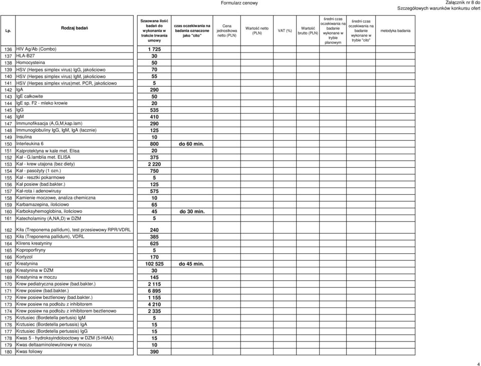 lam) 290 148 Immunoglobuliny IgG, IgM, IgA (łacznie) 125 149 Insulina 10 150 Interleukina 6 800 do 60 min. 151 Kalprotektyna w kale met. Elisa 20 152 Kał - G.lamblia met.