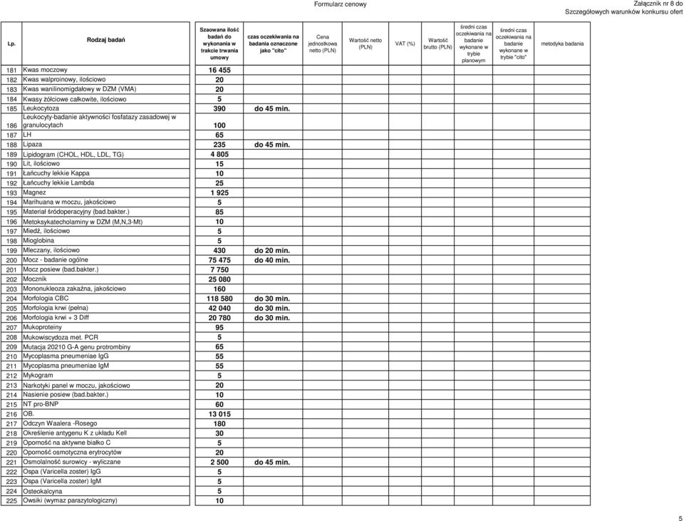 189 Lipidogram (CHOL, HDL, LDL, TG) 4 805 190 Lit, ilościowo 15 191 Łańcuchy lekkie Kappa 10 192 Łańcuchy lekkie Lambda 25 193 Magnez 1 925 194 Marihuana w moczu, jakościowo 5 195 Materiał