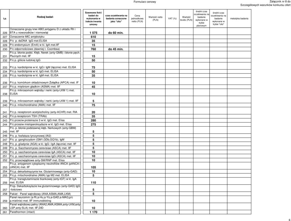 IIF 15 232 P/c p. gliście ludzkiej IgG 50 233 P/c p. kardiolipinie w kl. IgG i IgM (łącznie) met. ELISA 75 234 P/c p. kardiolipinie w kl. IgG met. ELISA 50 235 P/c p. kardiolipinie w kl. IgM met.