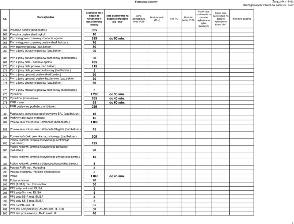 bakter.) 115 271 Płyn z jamy ciała posiew beztlenowy (bad.bakter.) 5 272 Płyn z jamy opłucnej posiew (bad.bakter.) 90 273 Płyn z jamy opłucnej posiew beztlenowy (bad.bakter.) 30 274 Płyn z jamy otrzewnej posiew (bad.