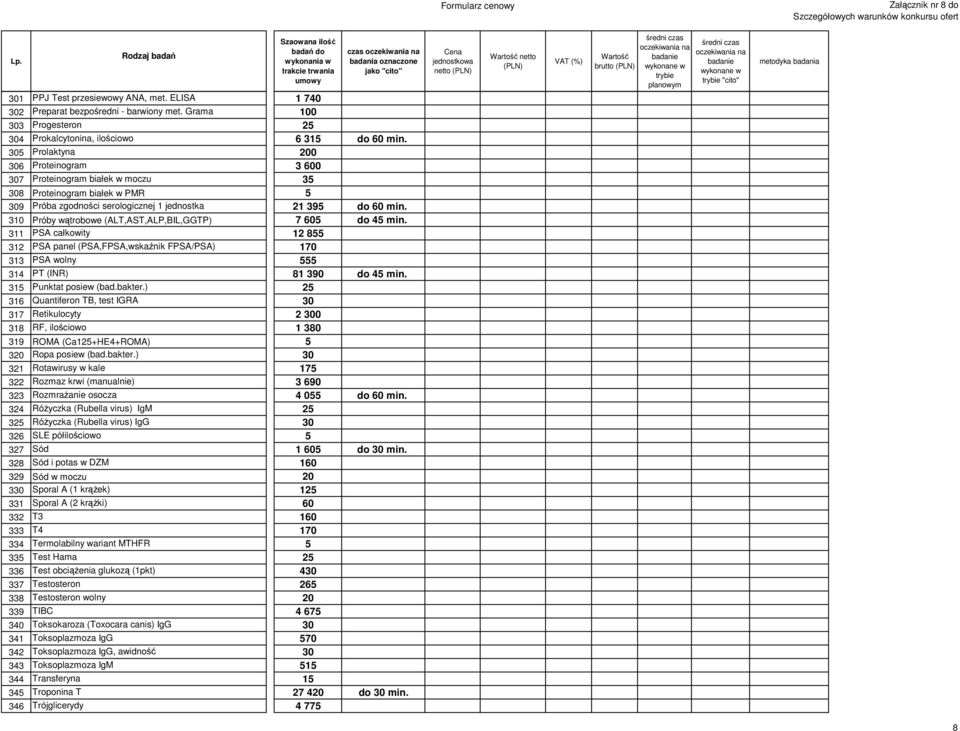 310 Próby wątrobowe (ALT,AST,ALP,BIL,GGTP) 7 605 do 45 min. 311 PSA całkowity 12 855 312 PSA panel (PSA,FPSA,wskaźnik FPSA/PSA) 170 313 PSA wolny 555 314 PT (INR) 81 390 do 45 min.