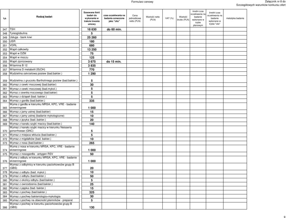 356 Witamina B 12 3 835 357 Witamina D metabolit 25(OH) 770 358 Wydzielina oskrzelowa posiew (bad.bakter.) 1 290 359 Wydzielina z gruczołu Bartholiniego posiew (bad.bakter.) 5 360 Wymaz z cewki moczowej (bad.