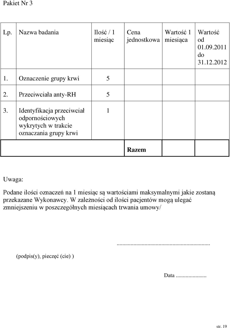 Identyfikacja przeciwciał odpornościowych wykrytych w trakcie oznaczania grupy krwi 1 Razem Uwaga: Podane ilości oznaczeń na 1