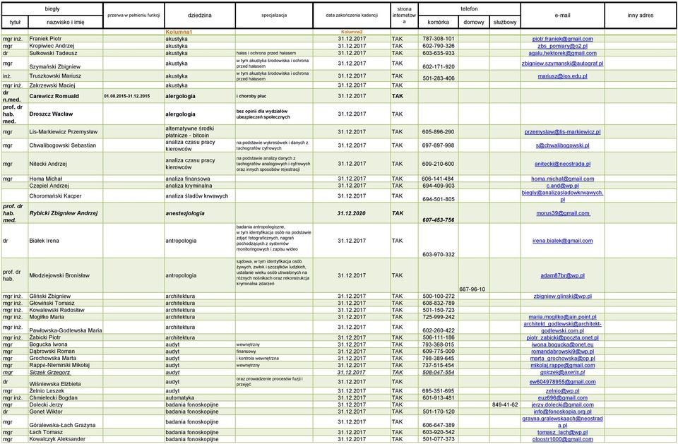 szymanski@autograf.pl w tym akustyka środowiska i ochrona Truszkowski Mariusz akustyka przed hałasem 501-283-406 mariusz@ios.edu.pl Zakrzewski Maciej akustyka Carewicz Romuald 01.08.2015-31.12.