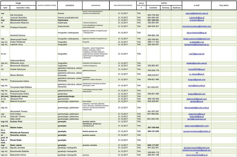 pl Baranowski Wojciech fizjoterapia i odnowa biologiczna 502-063-567 Przybysz Krzysztof Kamiński Dariusz fizykochemia fonografia i wideogramy w tym identyfikacja substancji psychoaktywnych legalność