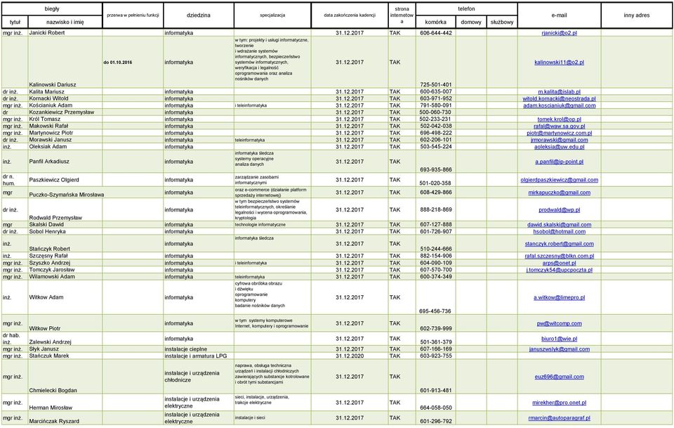 pl weryfikacja i legalność oprogramowania oraz analiza nośników danych Kalinowski Dariusz 725-501-401 Kalita Mariusz informatyka 600-635-007 m.kalita@islab.