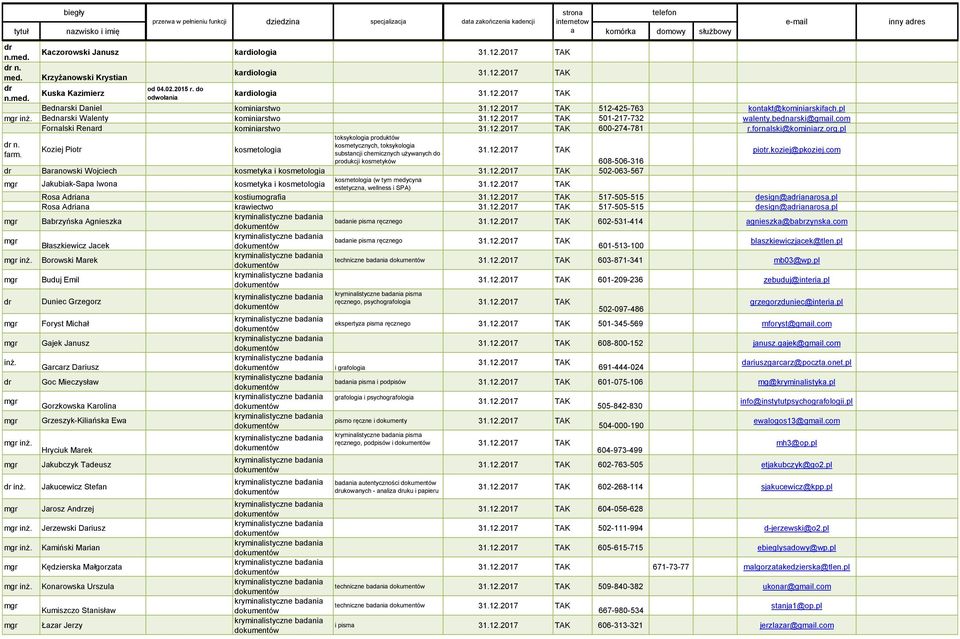 kosmetycznych, toksykologia Koziej Piotr kosmetologia farm. substancji chemicznych używanych do produkcji kosmetyków 608-506-316 piotr.koziej@pkoziej.