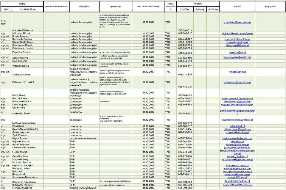 maciejko@avasystem.pl Maciejko Waldemar 725-301-013 Miłkowski Michał badania fonoskopijne 602-387-317 michal.milkowski.wp.pl@wp.