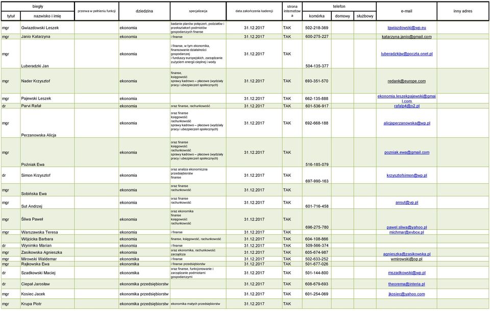 com ekonomia Luberadzki Jan Nader Krzysztof ekonomia i finanse, w tym ekonomika, finansowanie działalności gospodarczej i funduszy europejskich, zarządzanie zużyciem energii cieplnej i wody finanse,