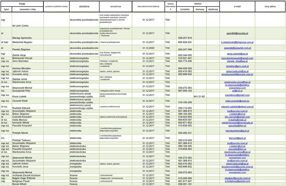 Miedziński Bogdan ekonomika przedsiębiorstw i finanse przedsiębiorstw 606-928-233 b.miedzinski@boup.com.