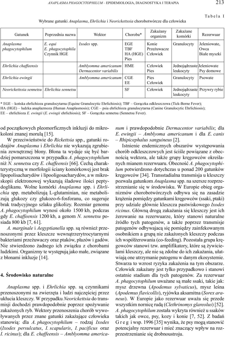 phagocytophila TBF Prze uwacze Owca Czynnik HGE HA (HGE) Cz³owiek Bia³e myszki Pies Ehrlichia chaffeensis Amblyomma americanum HME Cz³owiek Jednoj¹drzaste Jeleniowate Dermacentor variabilis Pies