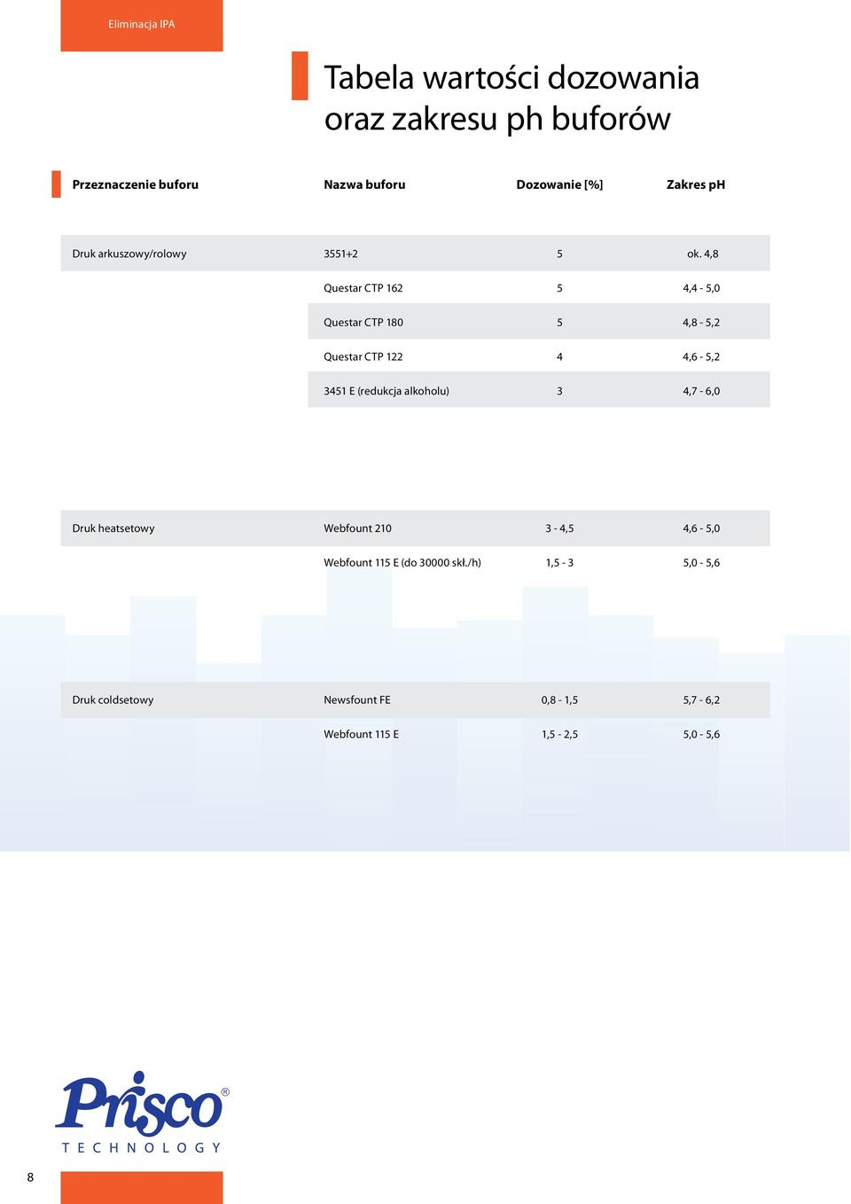 4,8 Questar CTP 162 5 4,4-5,0 Questar CTP 180 5 4,8-5,2 Questar CTP 122 4 4,6-5,2 3451 E (redukcja alkoholu) 3