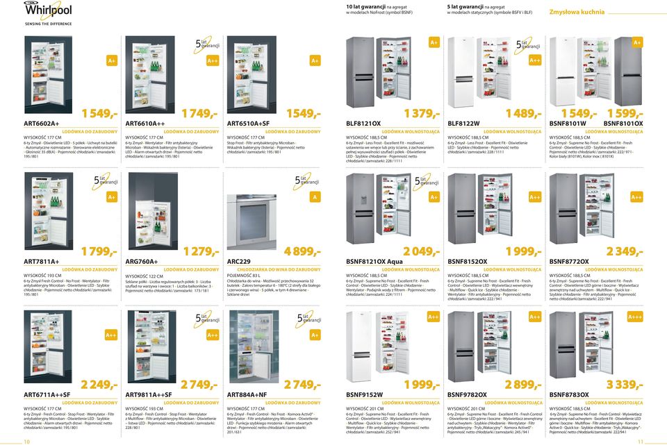 Oświetlenie LED larm otwartych drzwi Pojemność netto chłodziarki / zamrażarki: 195 / 80 l RT6510SF 1549,- Stop Frost Filtr antybakteryjny Microban Wskaźnik bakteryjny (listeria) Pojemność netto